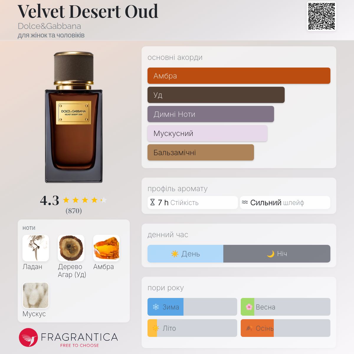 Velvet Desert Oud Dolce&Gabbana аромат - аромат для жінок та