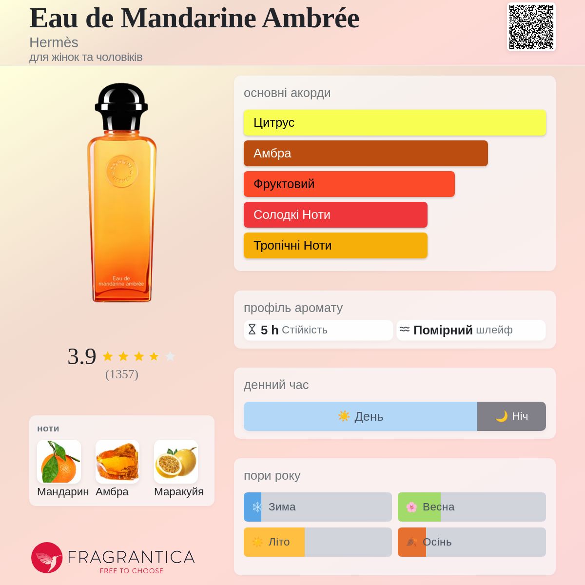 Eau de Mandarine Ambrée Hermès аромат - аромат для жінок та