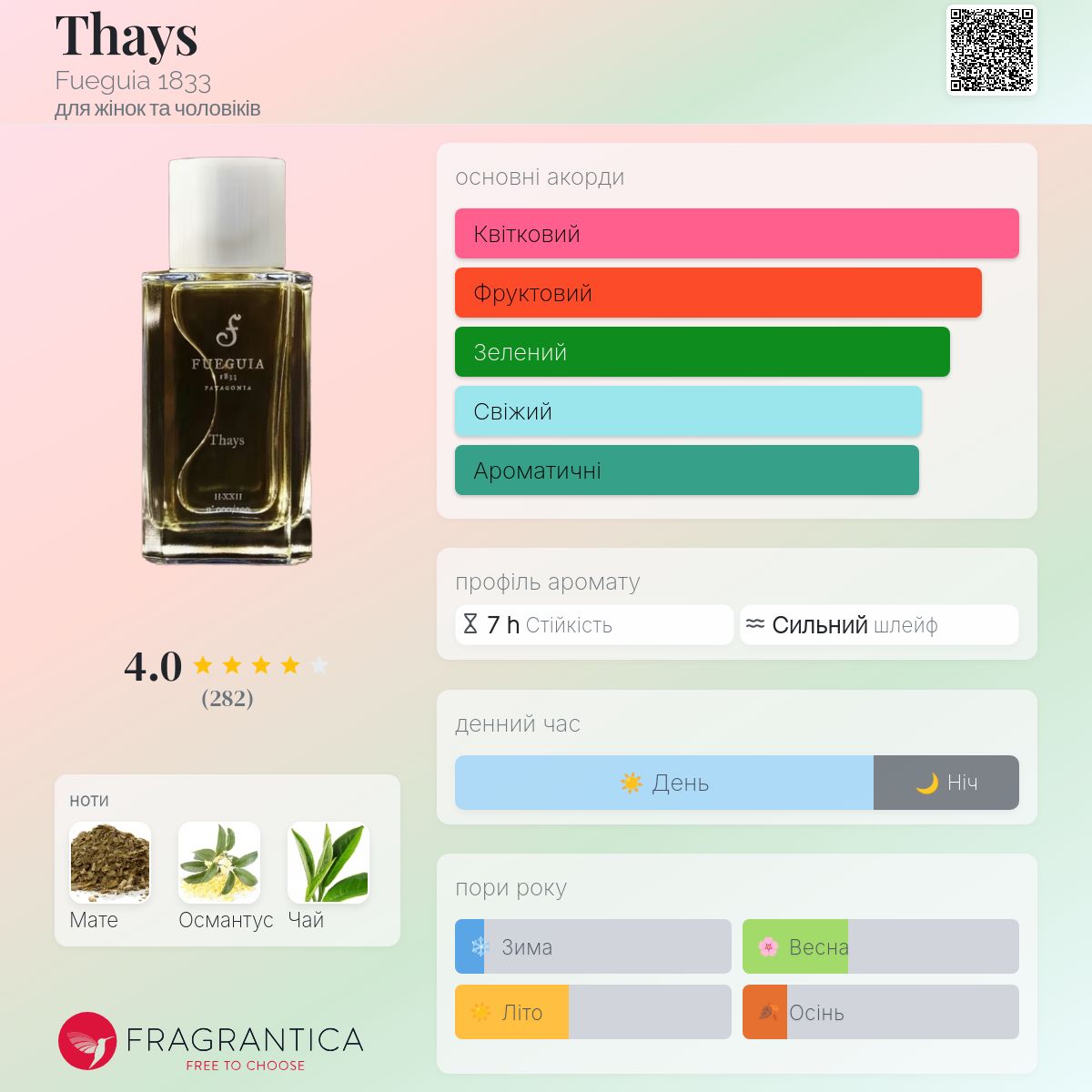 Thays Fueguia 1833 аромат - аромат для жінок та чоловіків 2010