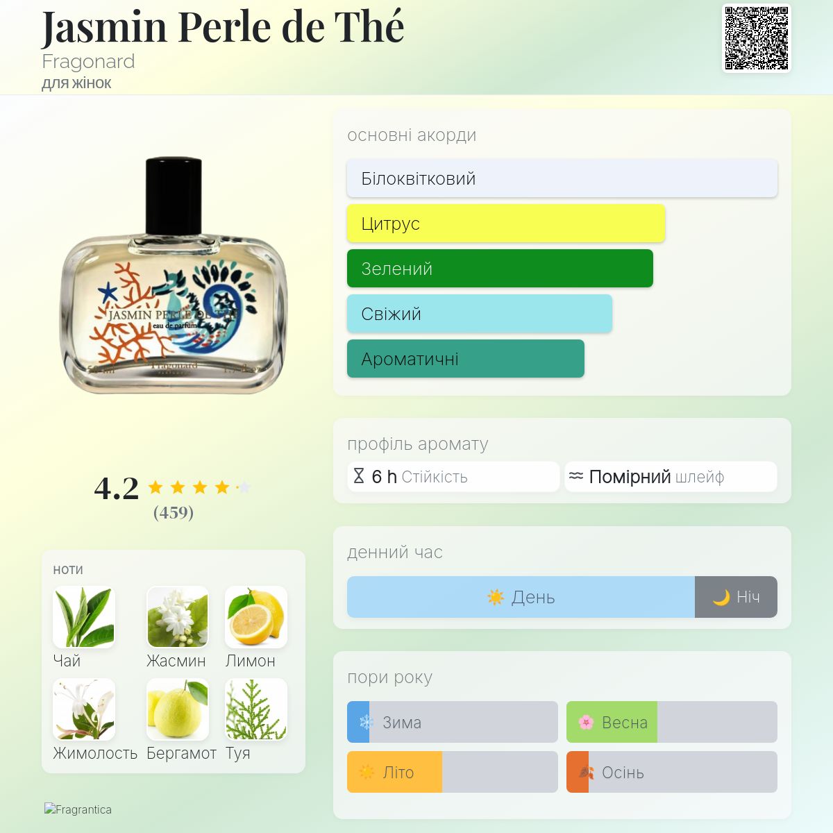 Jasmin Perle de Thé Fragonard аромат - аромат для жінок 2013