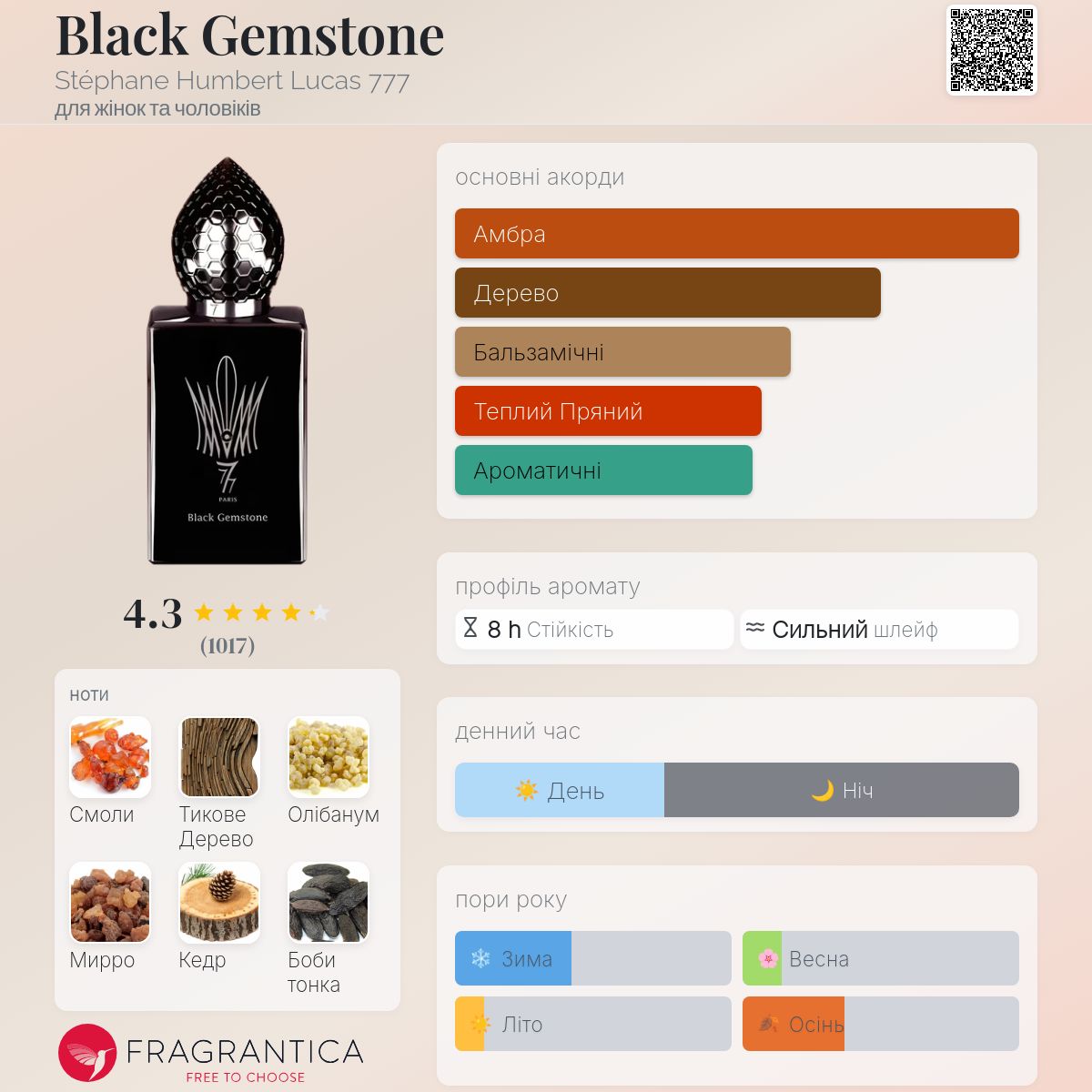 Black Gemstone Stéphane Humbert Lucas 777 аромат - аромат для 