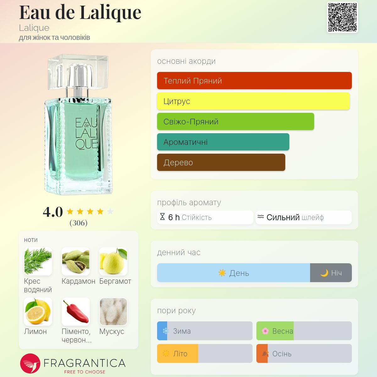 Eau de Lalique Lalique аромат - аромат для жінок та чоловіків 2003
