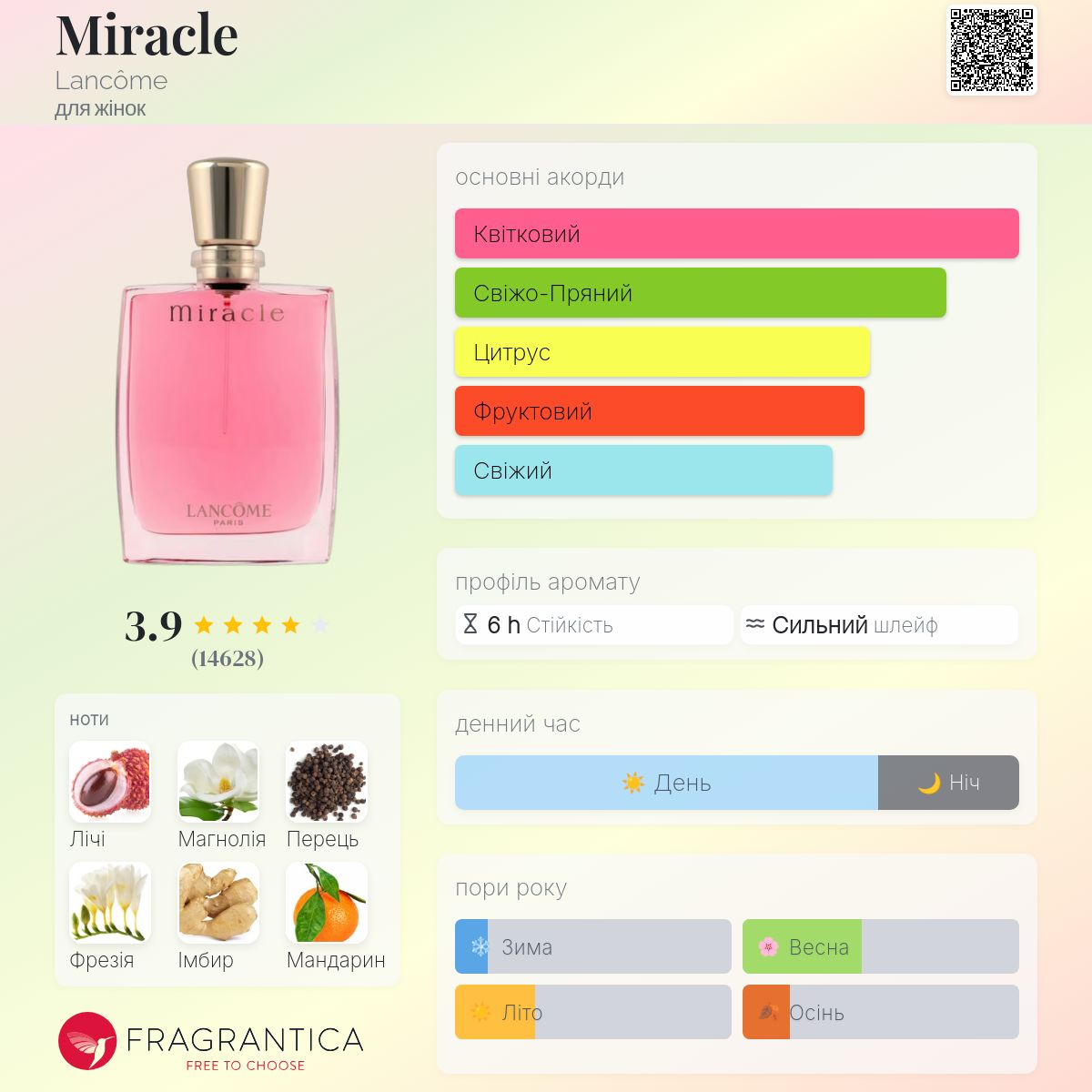 Miracle Lancôme аромат - аромат для жінок 2000