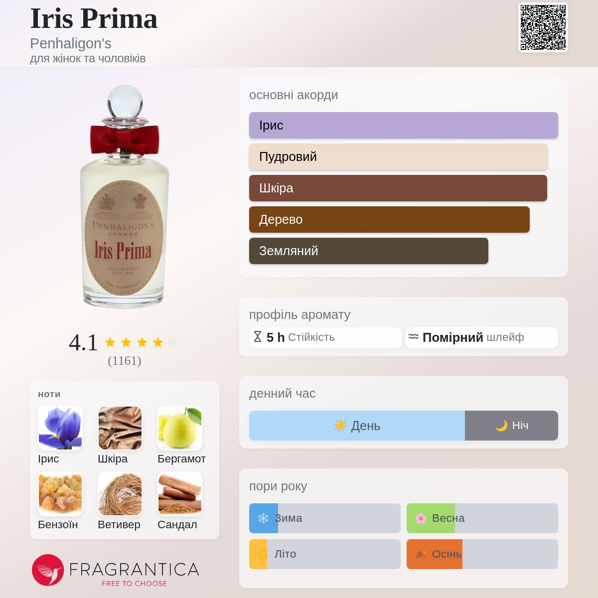 Iris Prima Penhaligon's аромат - аромат для жінок та чоловіків 2013