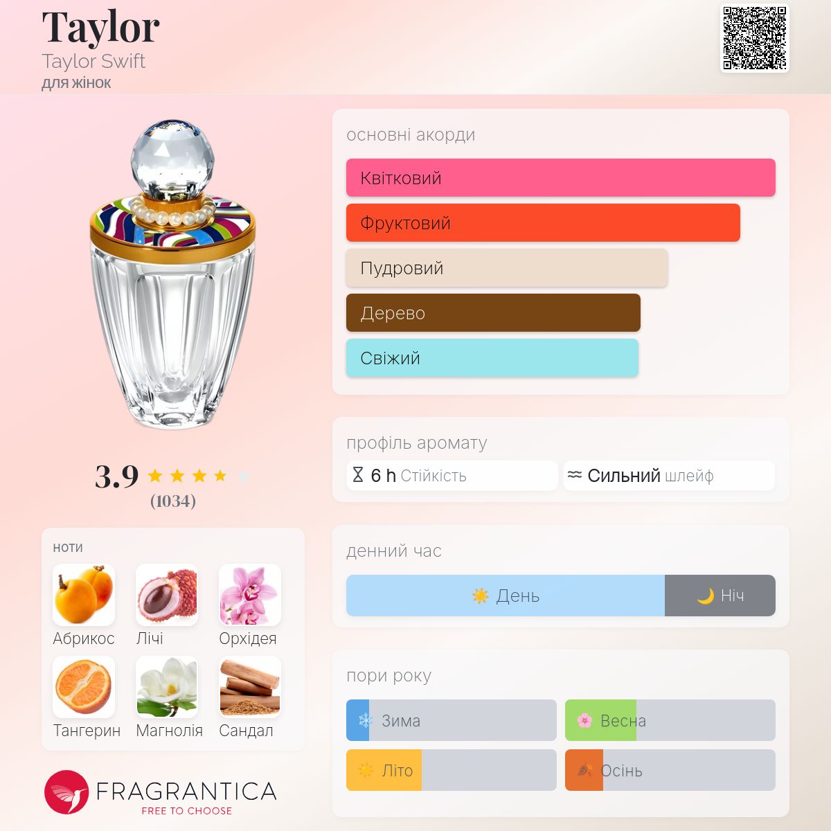 Taylor Taylor Swift аромат - аромат для жінок 2013