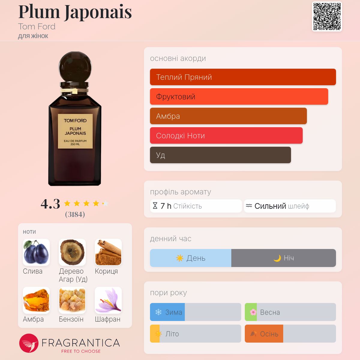 Plum Japonais Tom Ford аромат - аромат для жінок 2013