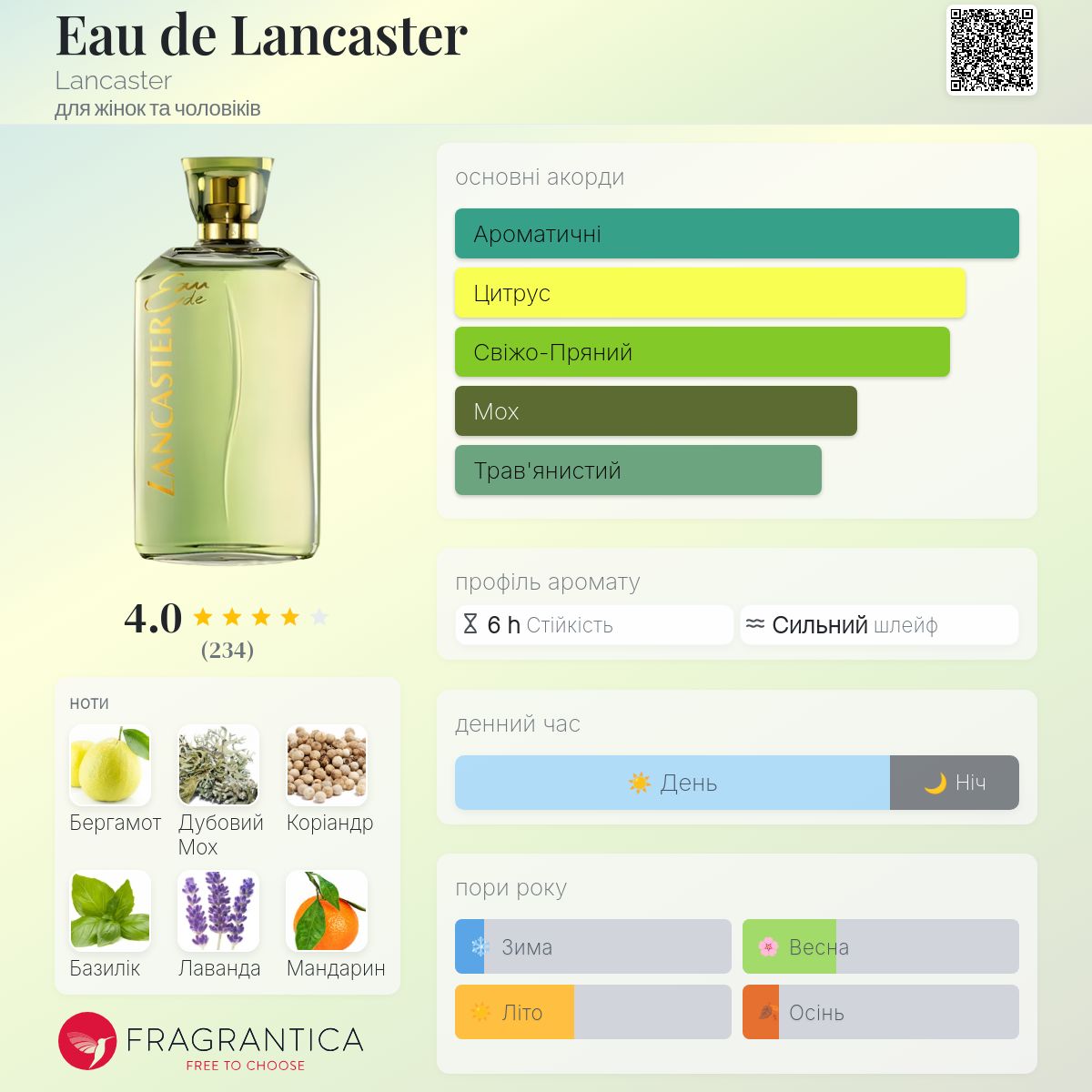 Eau de Lancaster Lancaster аромат - аромат для жінок та чоловіків 1977