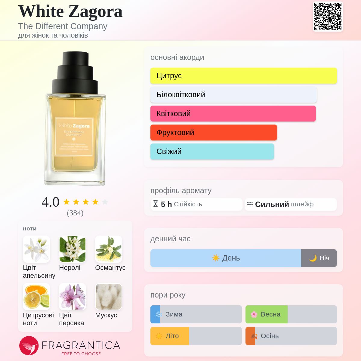 White Zagora The Different Company аромат - аромат для жінок та