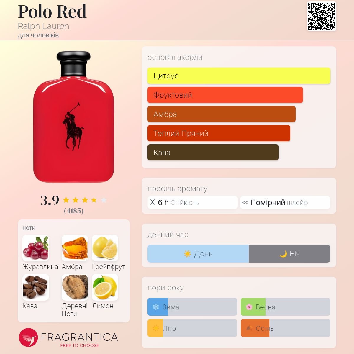 Polo Red Ralph Lauren одеколон - аромат для чоловіків 2013