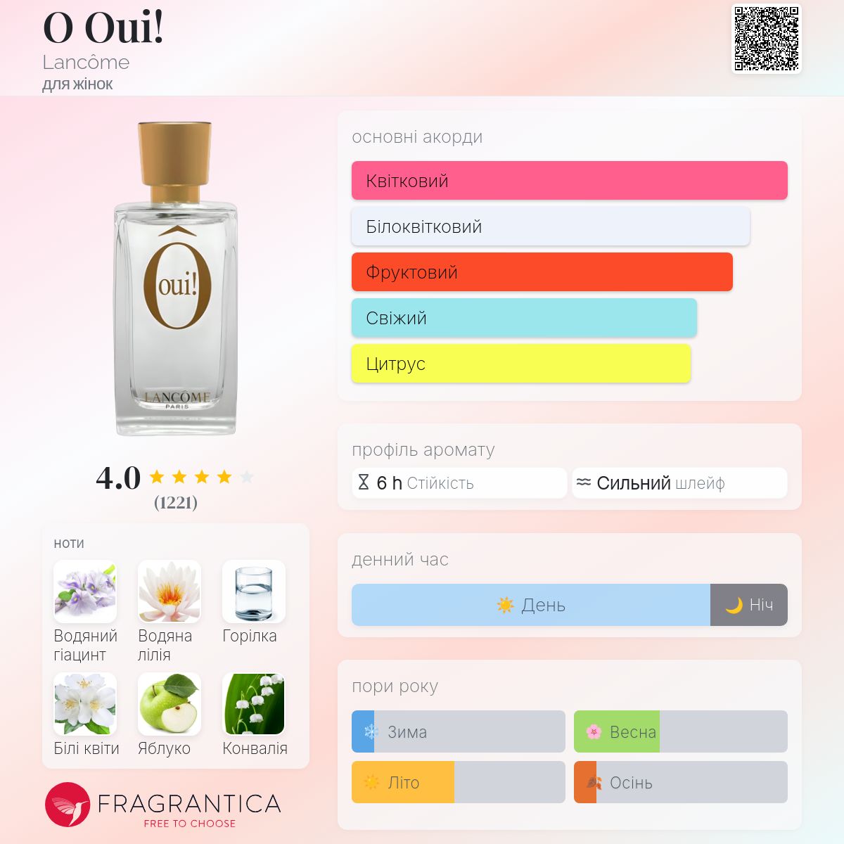 O Oui! Lancôme аромат - аромат для жінок 1999