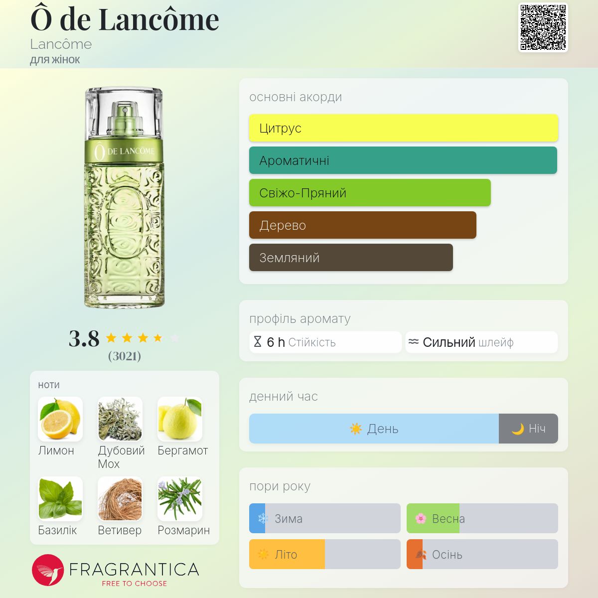 Ô de Lancôme Lancôme аромат - аромат для жінок 1969