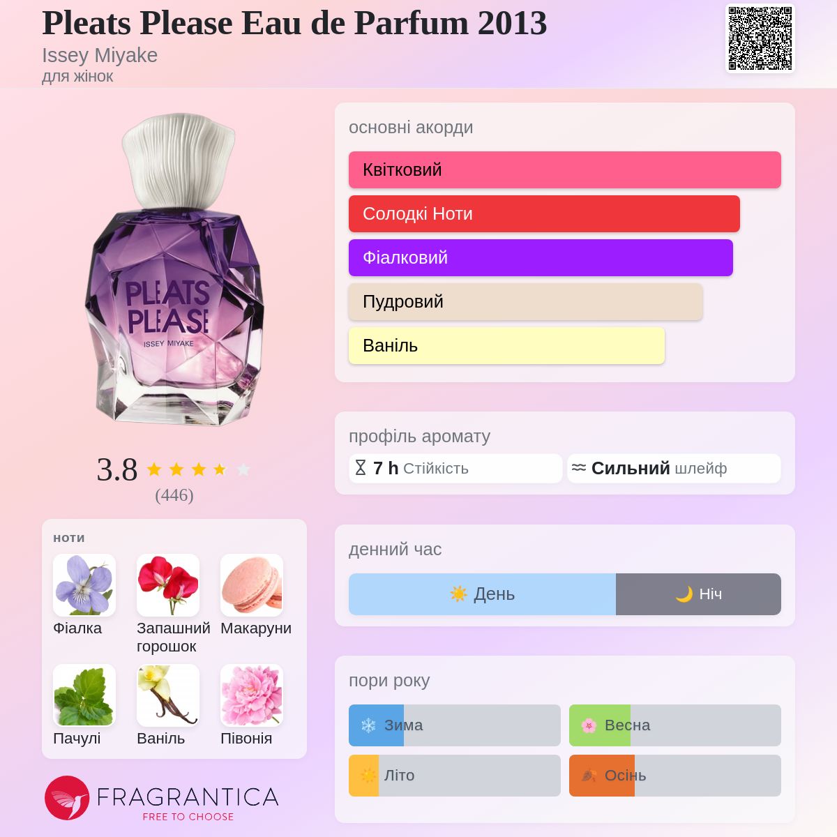 Pleats Please Eau de Parfum 2013 Issey Miyake аромат - аромат для
