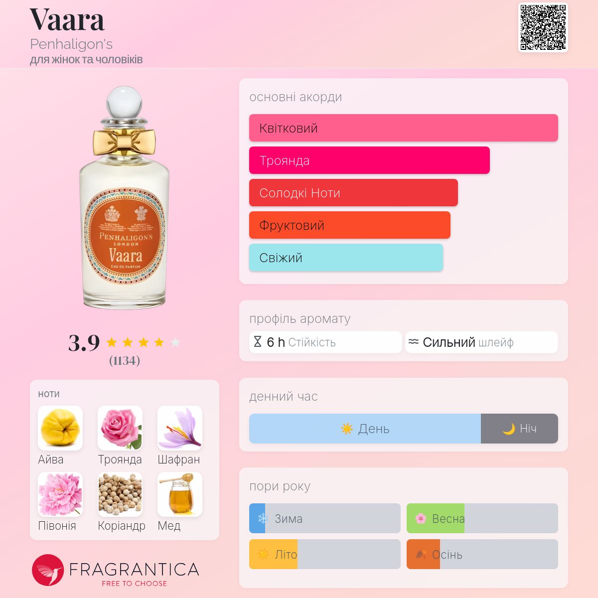 Vaara Penhaligon's аромат - аромат для жінок та чоловіків 2013