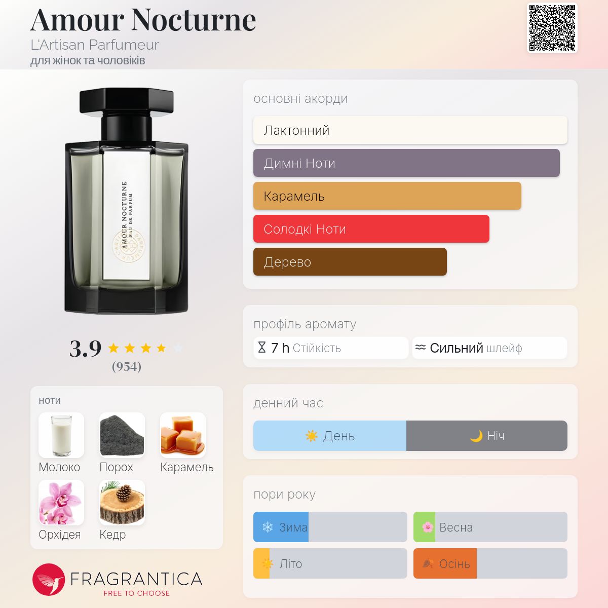 Amour Nocturne L'Artisan Parfumeur аромат - аромат для жінок та