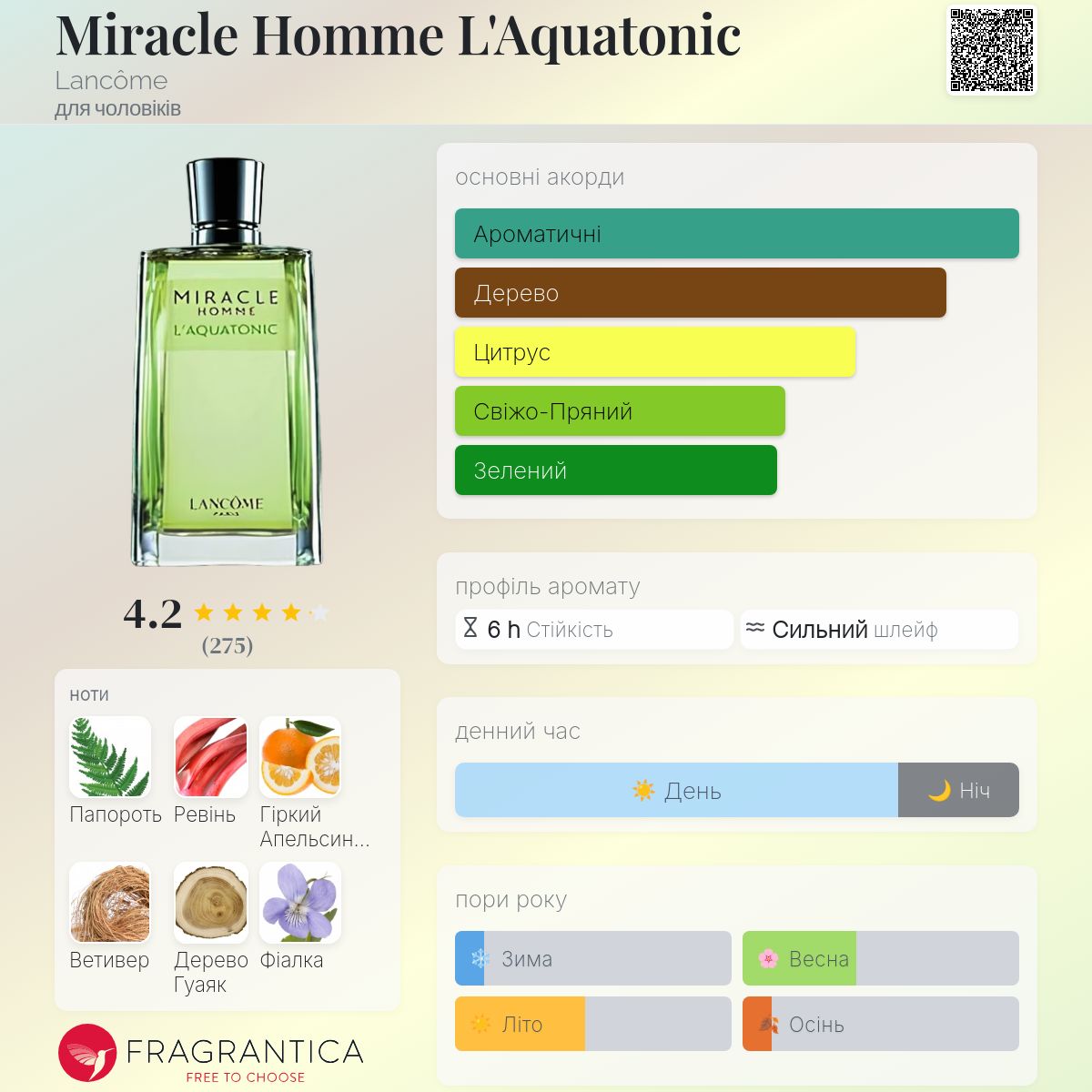 Miracle Homme L'Aquatonic Lancôme одеколон - аромат для чоловіків 2003