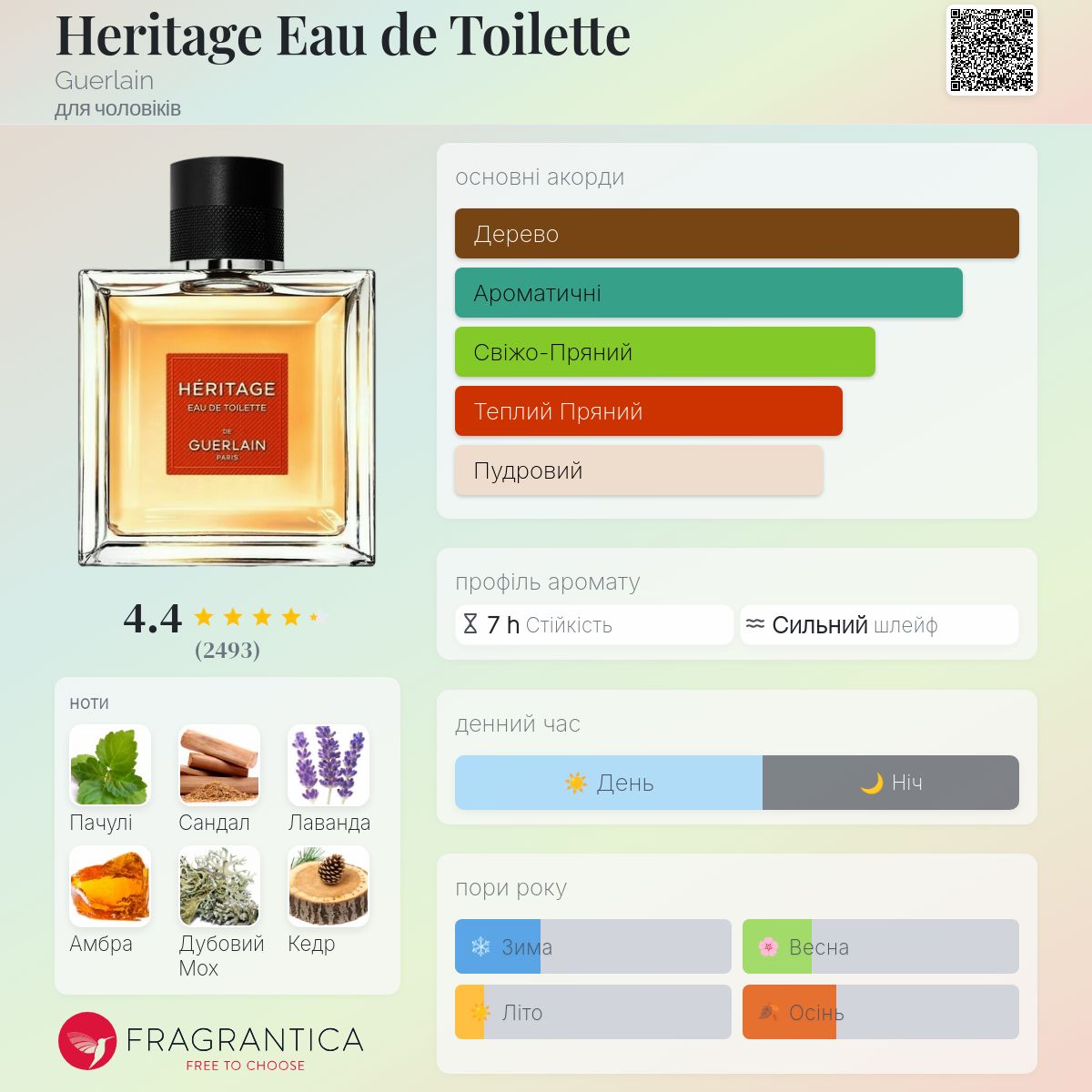 Heritage Eau de Toilette Guerlain одеколон - аромат для чоловіків 1992