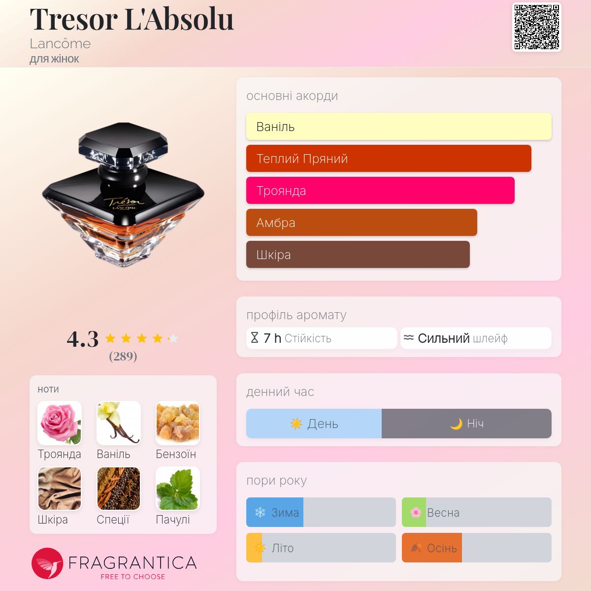 Tresor L'Absolu Lancôme аромат - аромат для жінок 2013