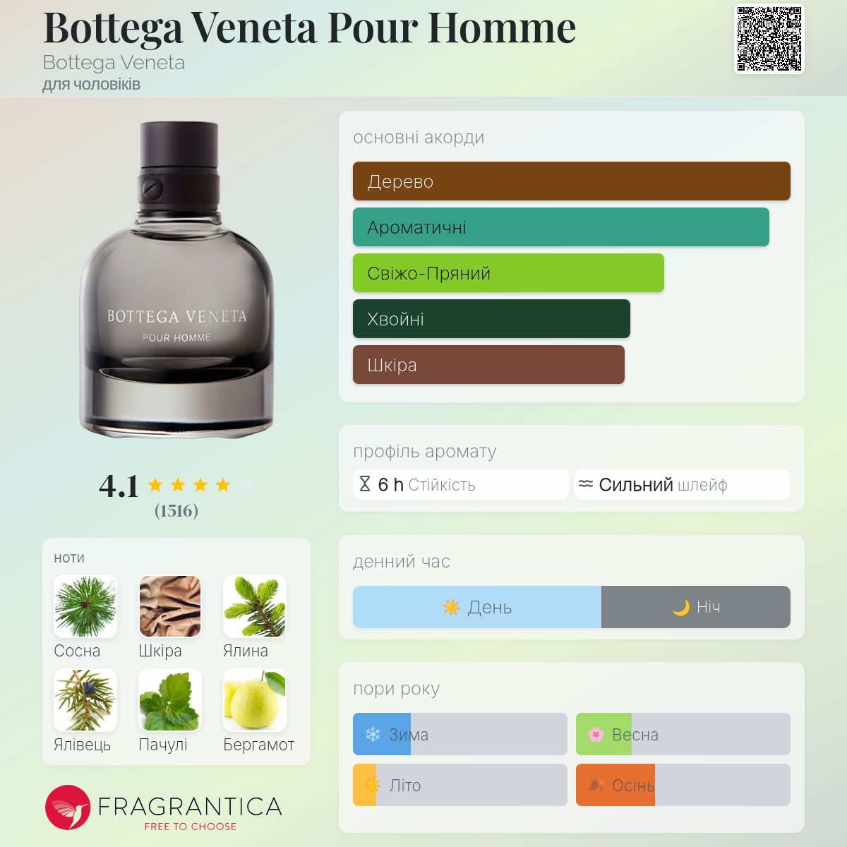 Bottega Veneta Pour Homme Bottega Veneta одеколон - аромат