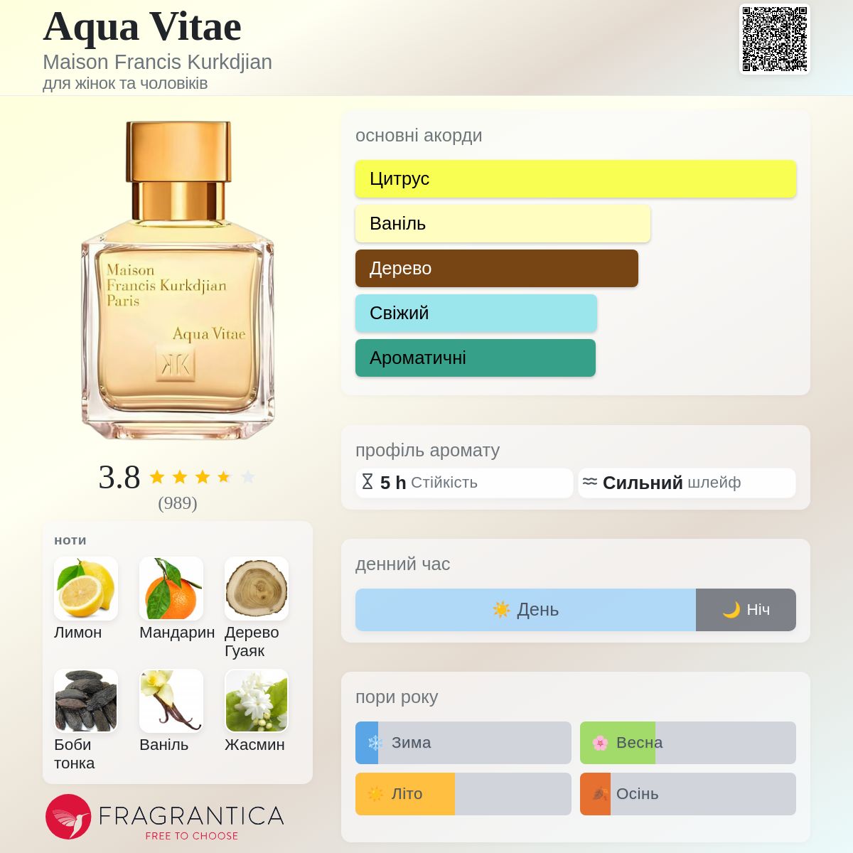 Aqua Vitae Maison Francis Kurkdjian аромат - аромат для жінок та