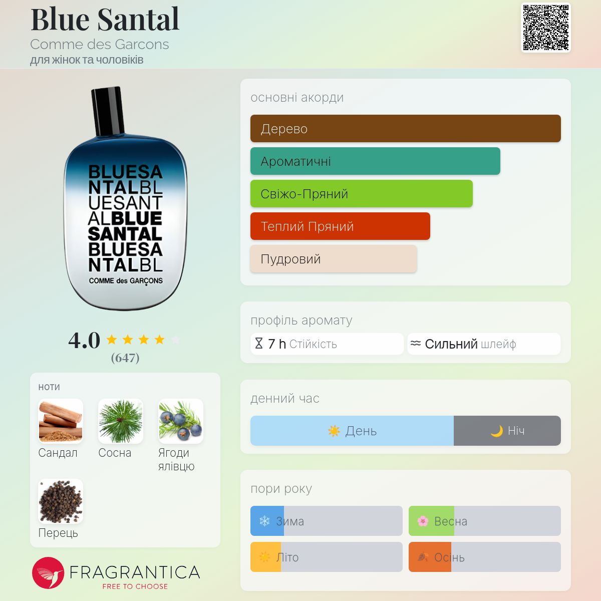 Blue Santal Comme des Garcons аромат - аромат для жінок та