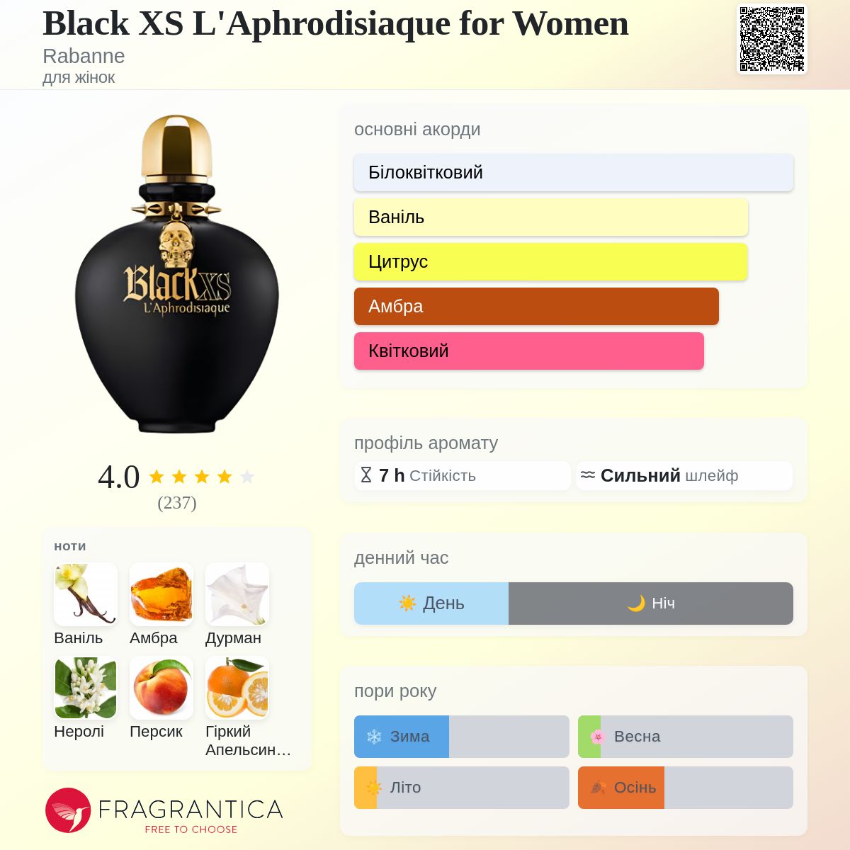 Black XS L'Aphrodisiaque for Women Rabanne аромат - аромат для