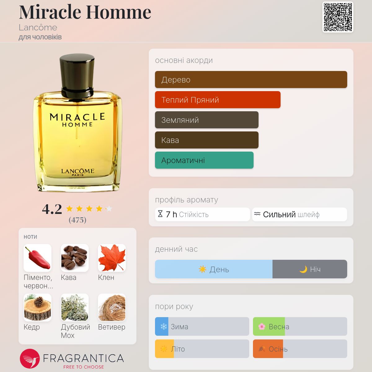 Miracle Homme Lancôme одеколон - аромат для чоловіків 2001