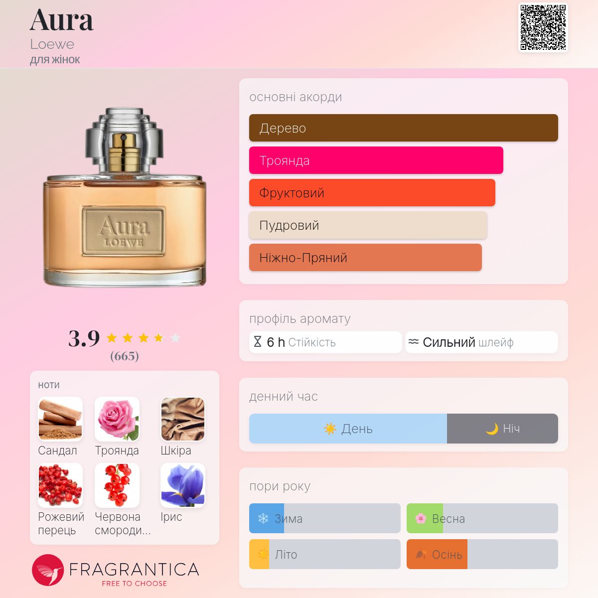 Aura Loewe аромат - аромат для жінок 2013