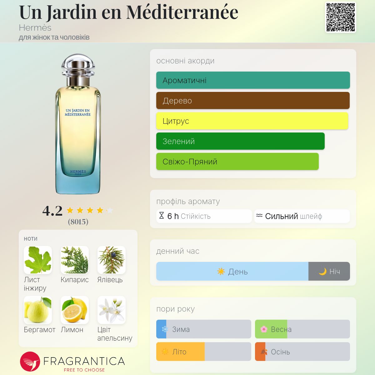 Un Jardin en Méditerranée Hermès аромат - аромат для жінок та