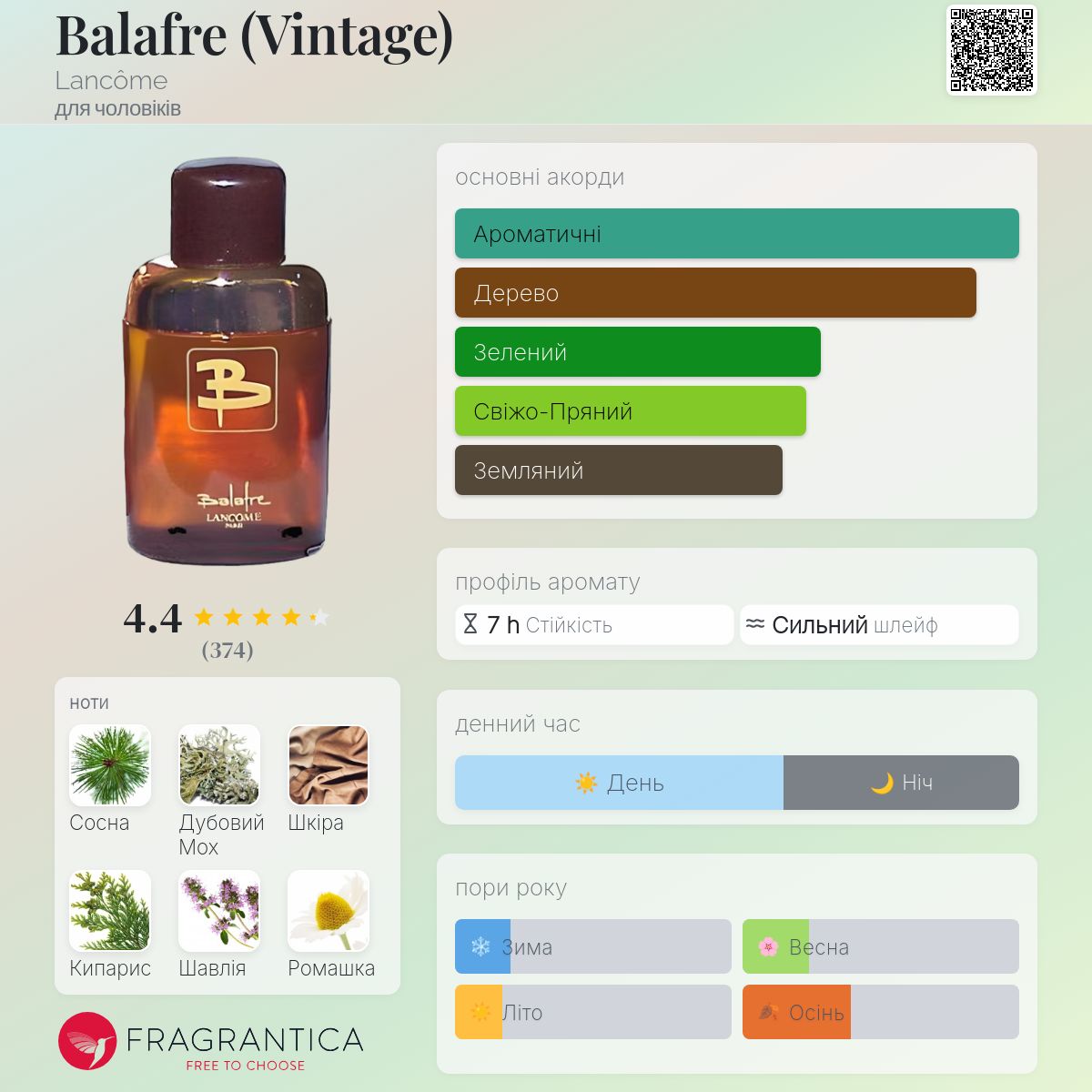 Balafre (Vintage) Lancôme одеколон - аромат для чоловіків 1967