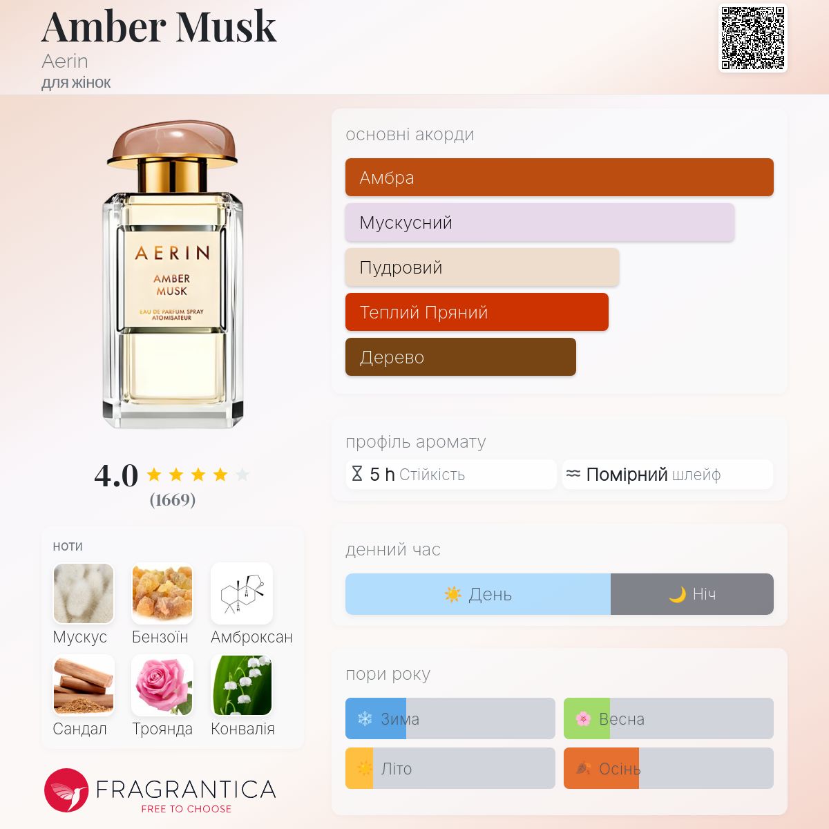 Amber Musk Aerin аромат - аромат для жінок 2013
