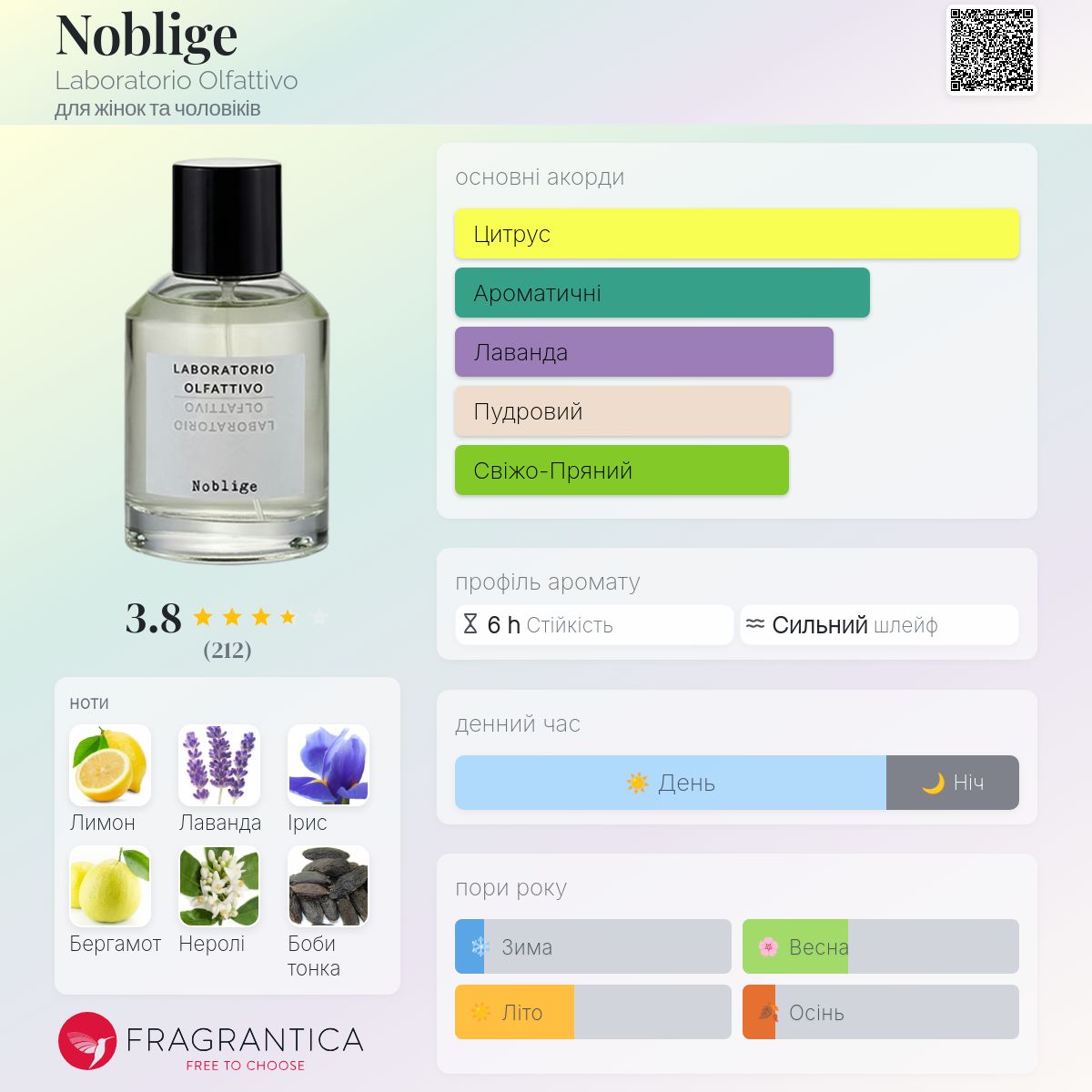 Noblige Laboratorio Olfattivo аромат - аромат для жінок та