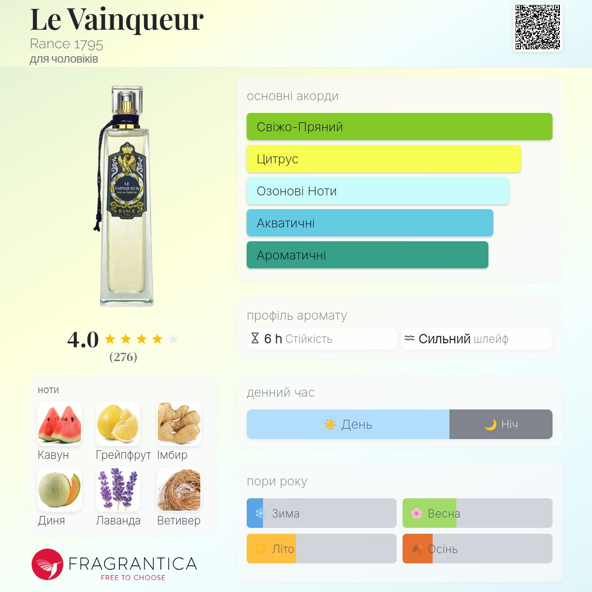 Le Vainqueur Rance 1795 одеколон - аромат для чоловіків 2005
