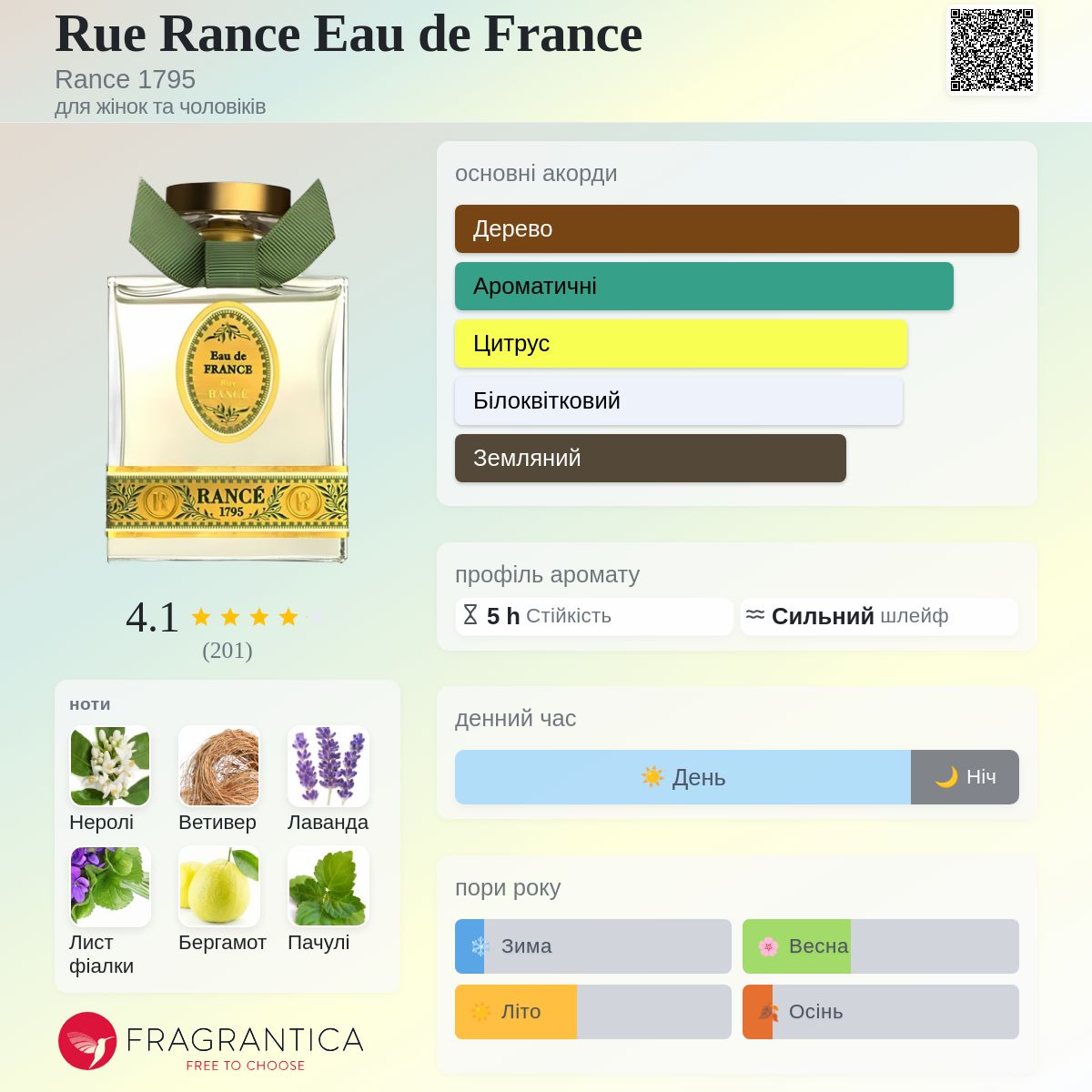 Rue Rance Eau de France Rance 1795 аромат - аромат для жінок та