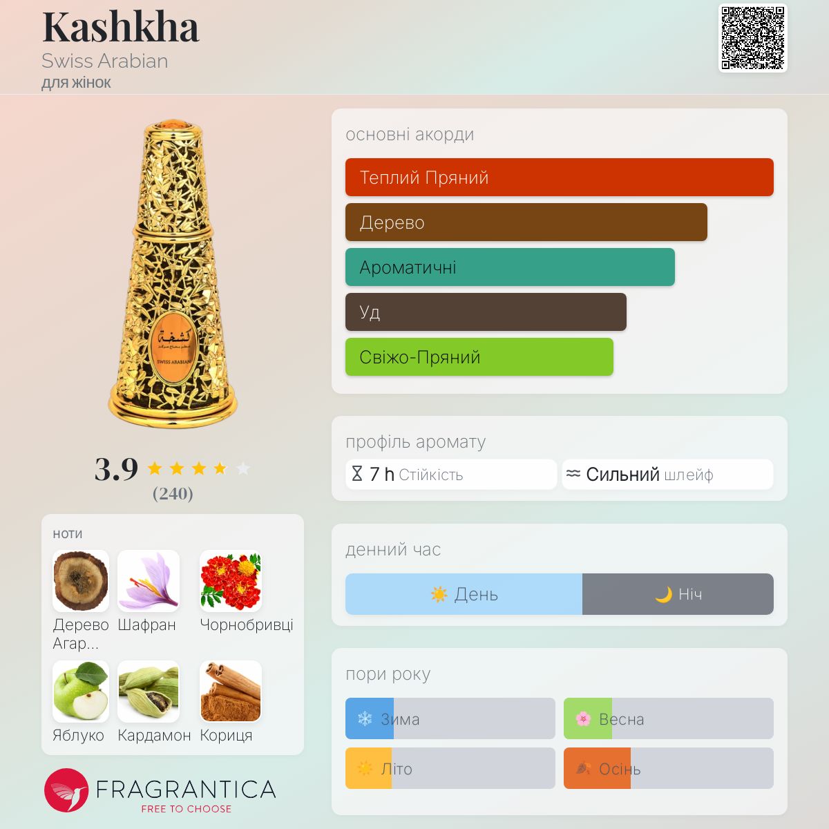 Kashkha Swiss Arabian аромат - аромат для жінок