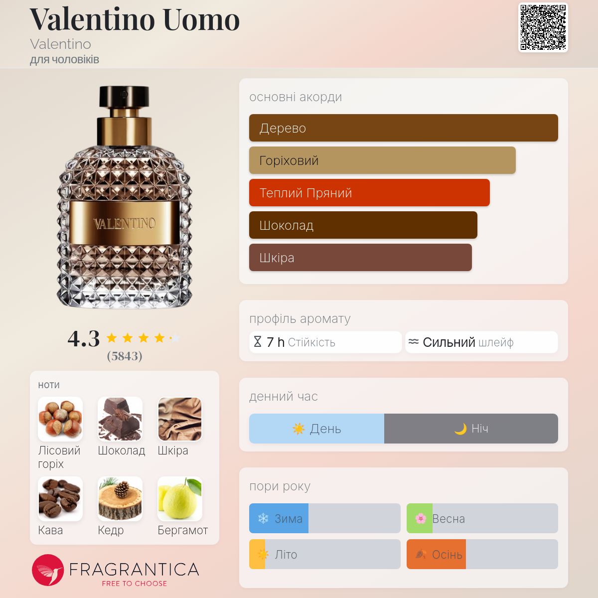 Valentino Uomo Valentino одеколон - аромат для чоловіків 2014