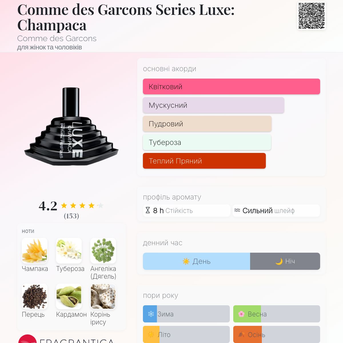Comme des Garcons Series Luxe: Champaca Comme des Garcons аромат