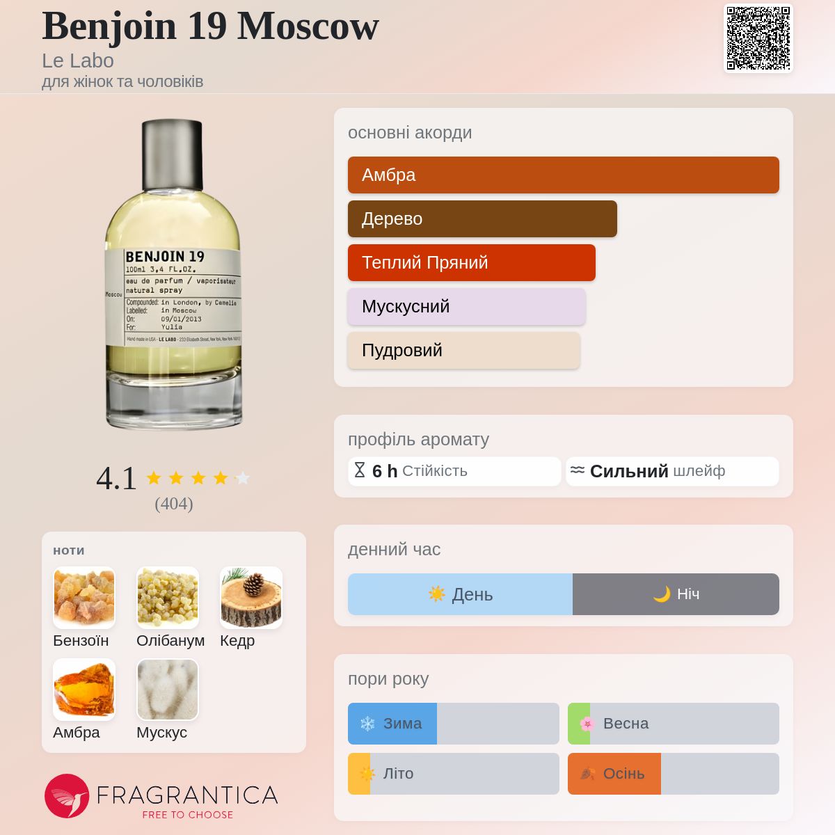 Benjoin 19 Moscow Le Labo аромат - аромат для жінок та чоловіків 2013