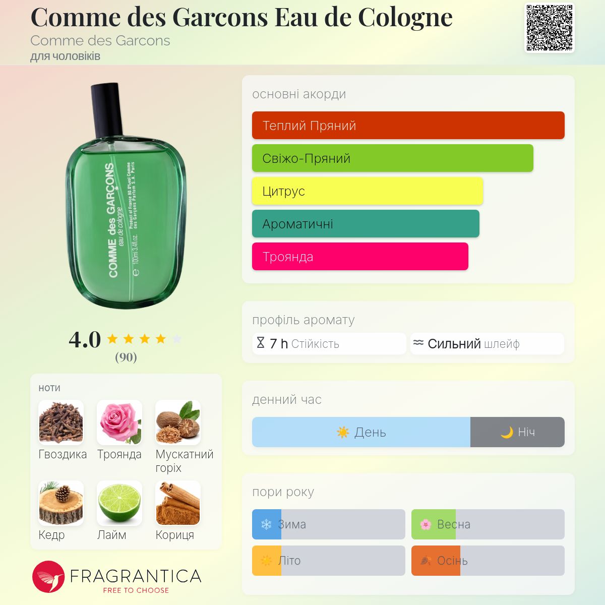 Comme des Garcons Eau de Cologne Comme des Garcons одеколон