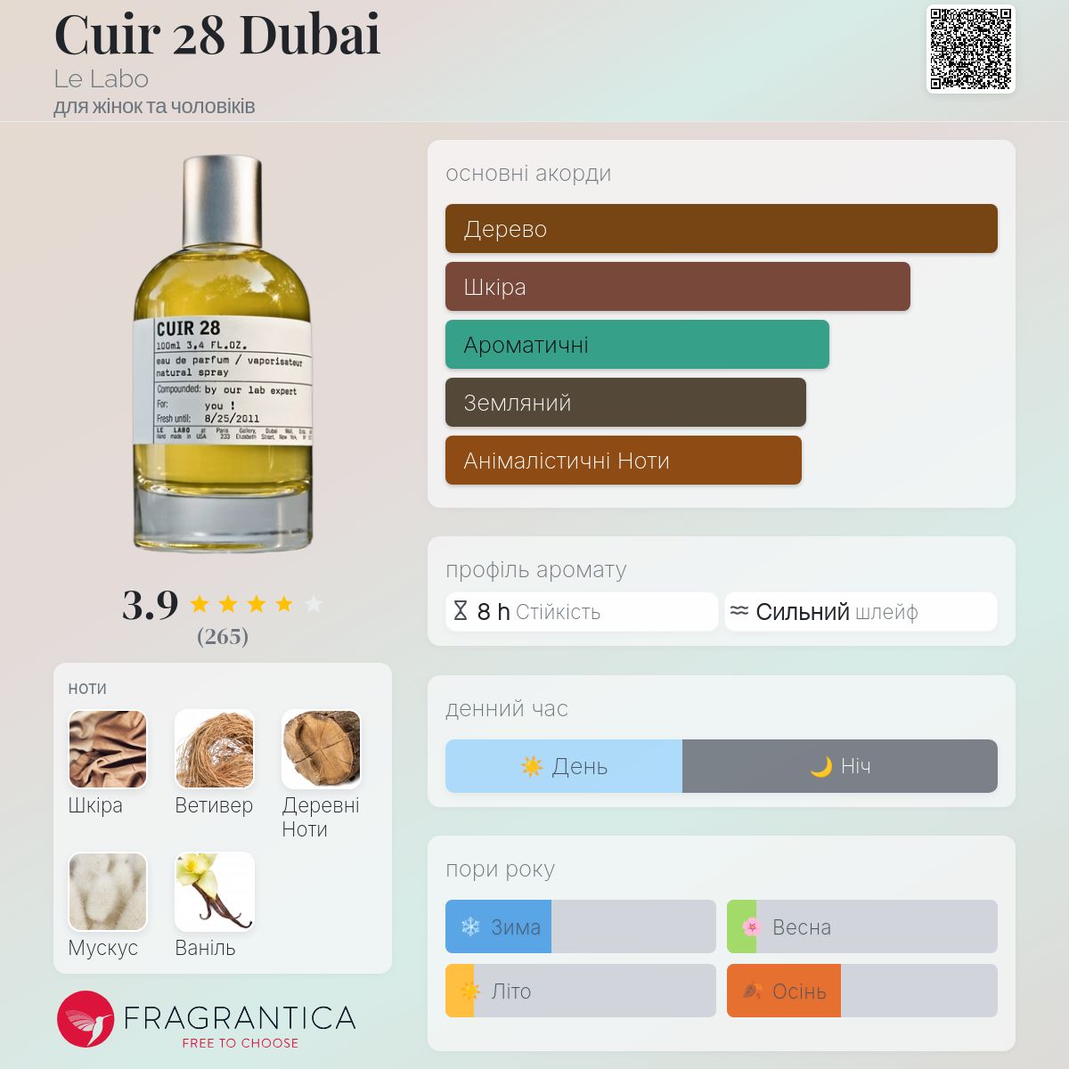 Cuir 28 Dubai Le Labo аромат - аромат для жінок та чоловіків 2013