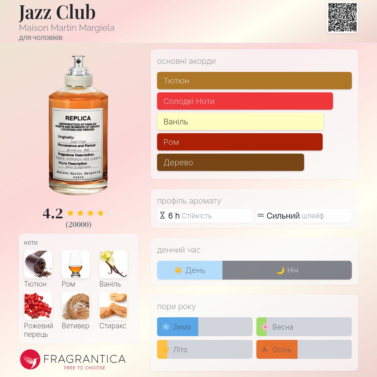 Jazz Club Maison Martin Margiela одеколон - аромат для чоловіків 2013