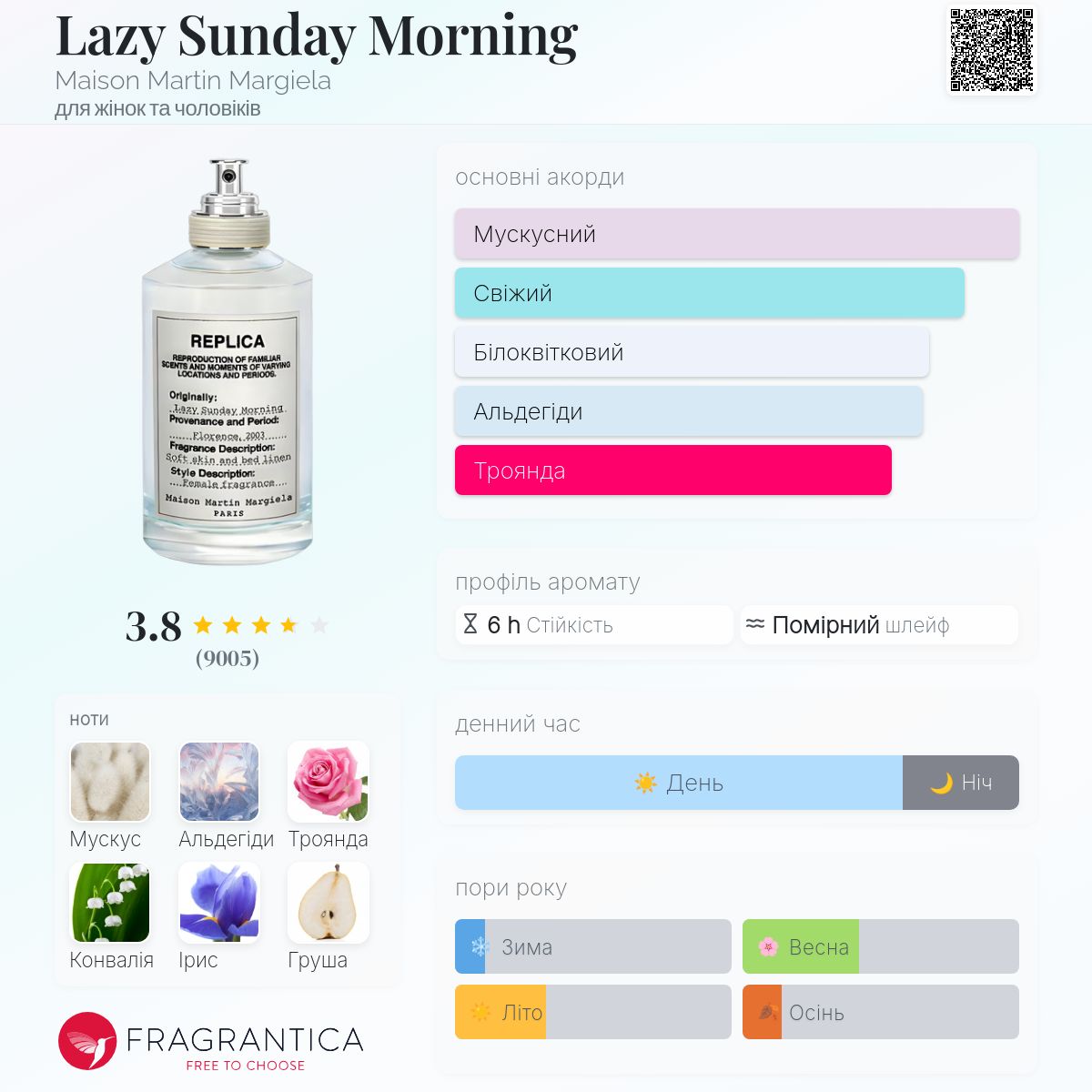 Lazy Sunday Morning Maison Martin Margiela аромат - аромат для