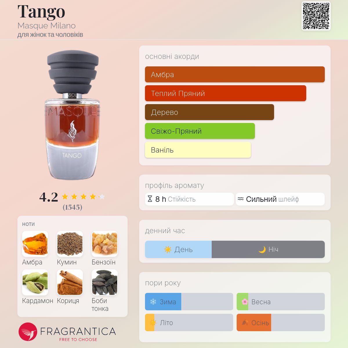 Tango Masque Milano аромат - аромат для жінок та чоловіків 2013