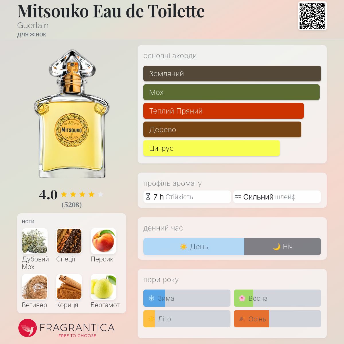 香水(女性用) Guerlain Mitsouko Eau de Toilette 50ml Guerlain Mitsouko - Парфюмированная вода: купить по лучшей