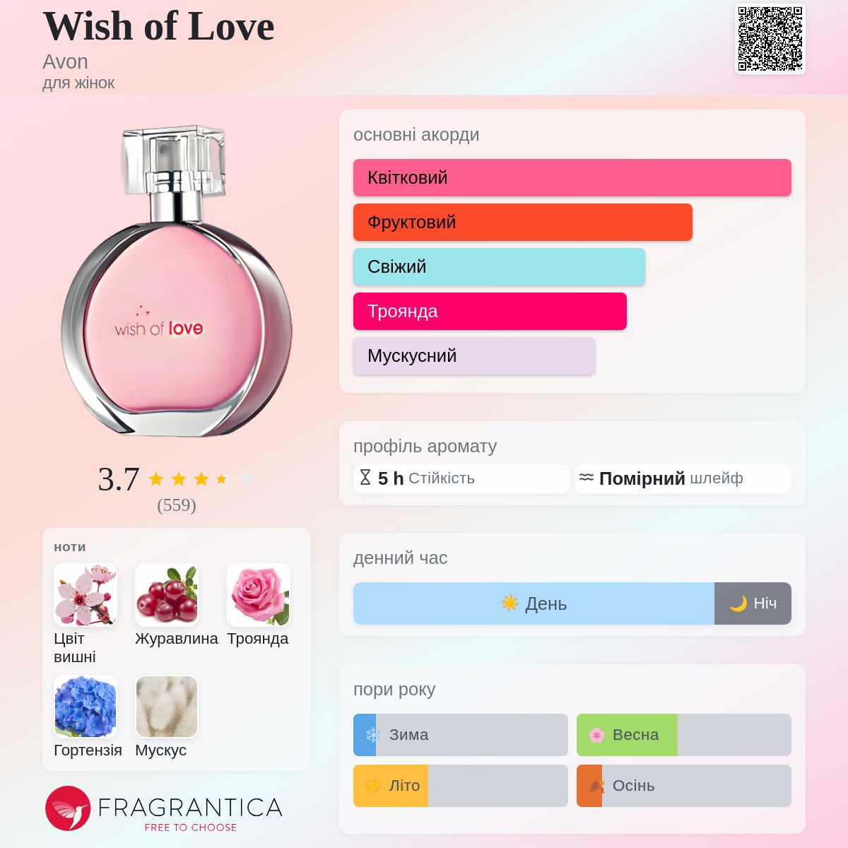 Wish of Love Avon аромат - аромат для жінок 2008