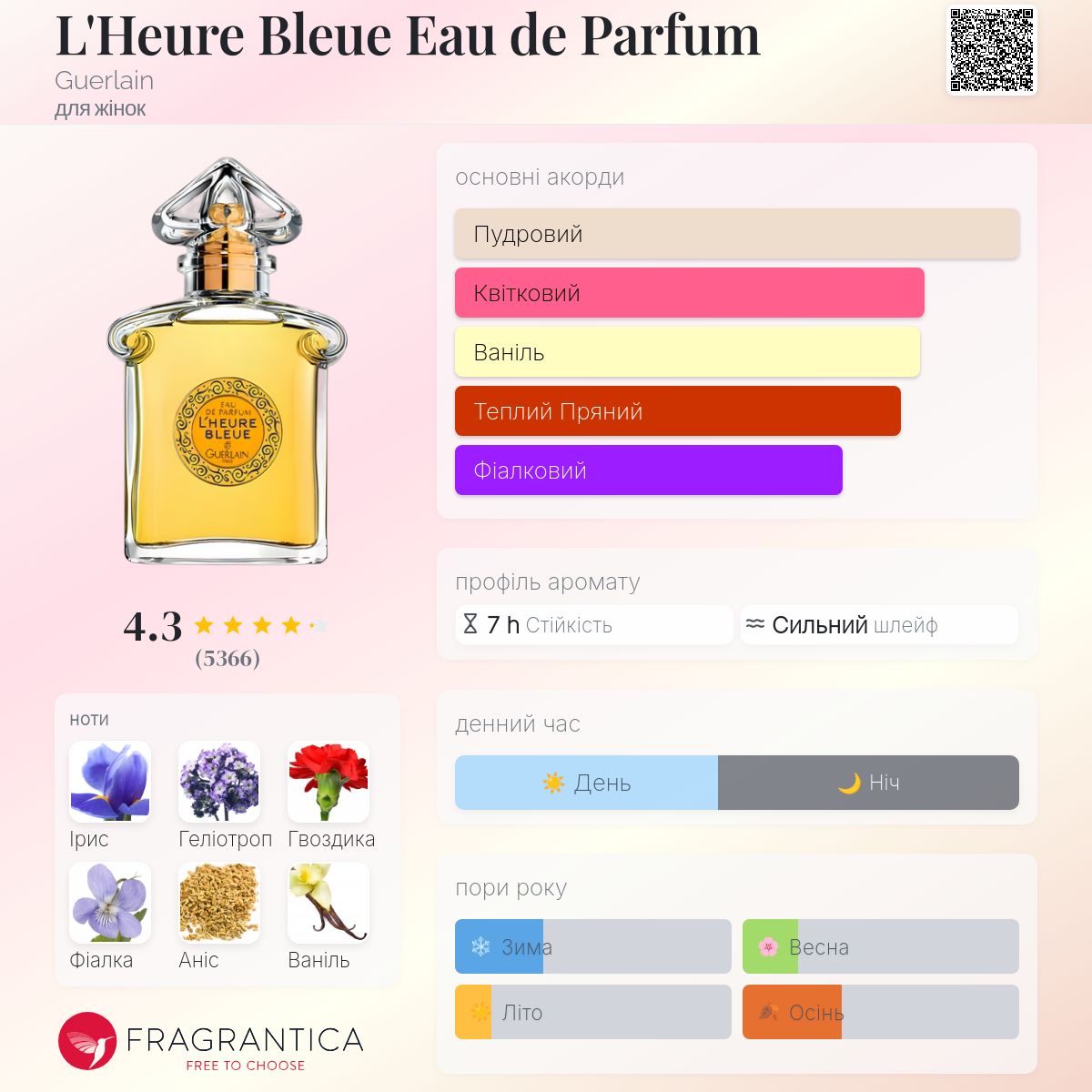 L'Heure Bleue Eau de Parfum Guerlain аромат - аромат для