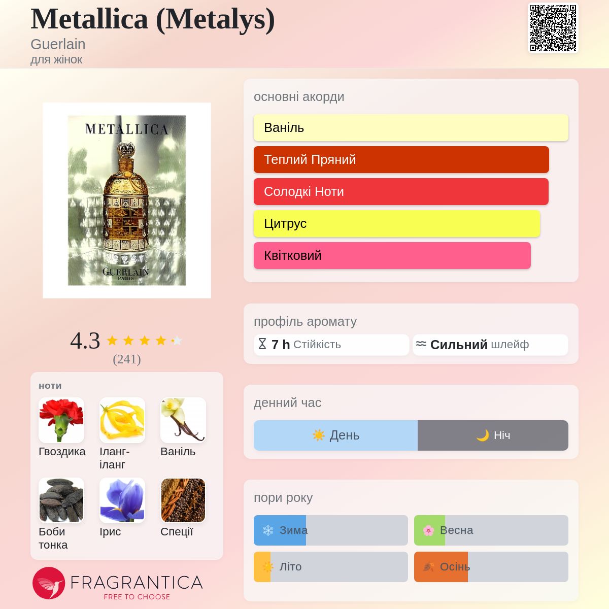 Metallica (Metalys) Guerlain аромат - аромат для жінок 2000