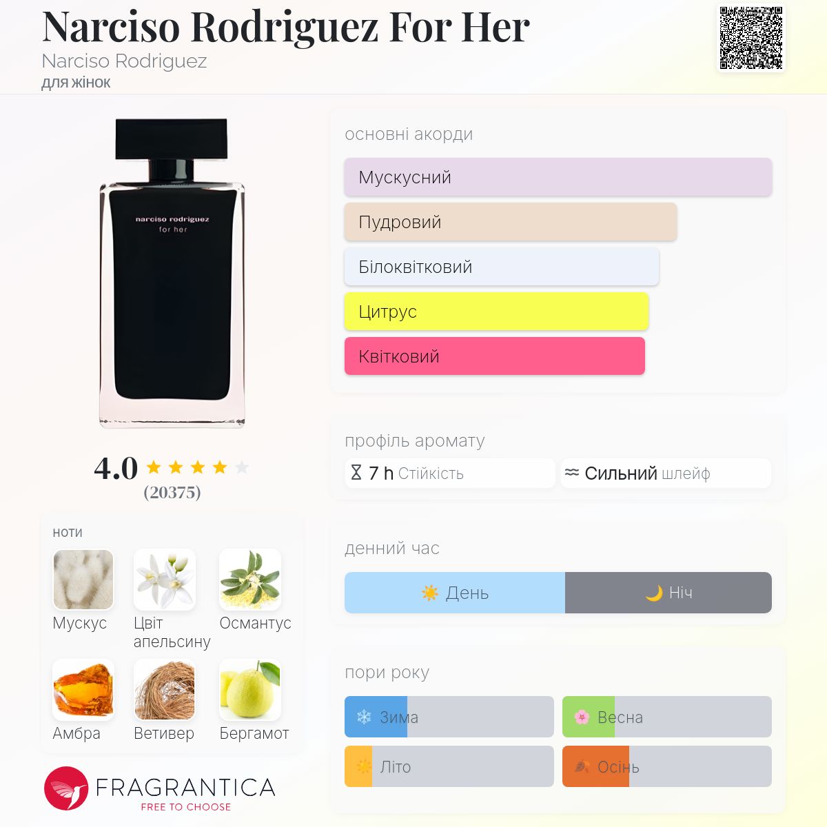 Narciso Rodriguez For Her Narciso Rodriguez аромат - аромат для