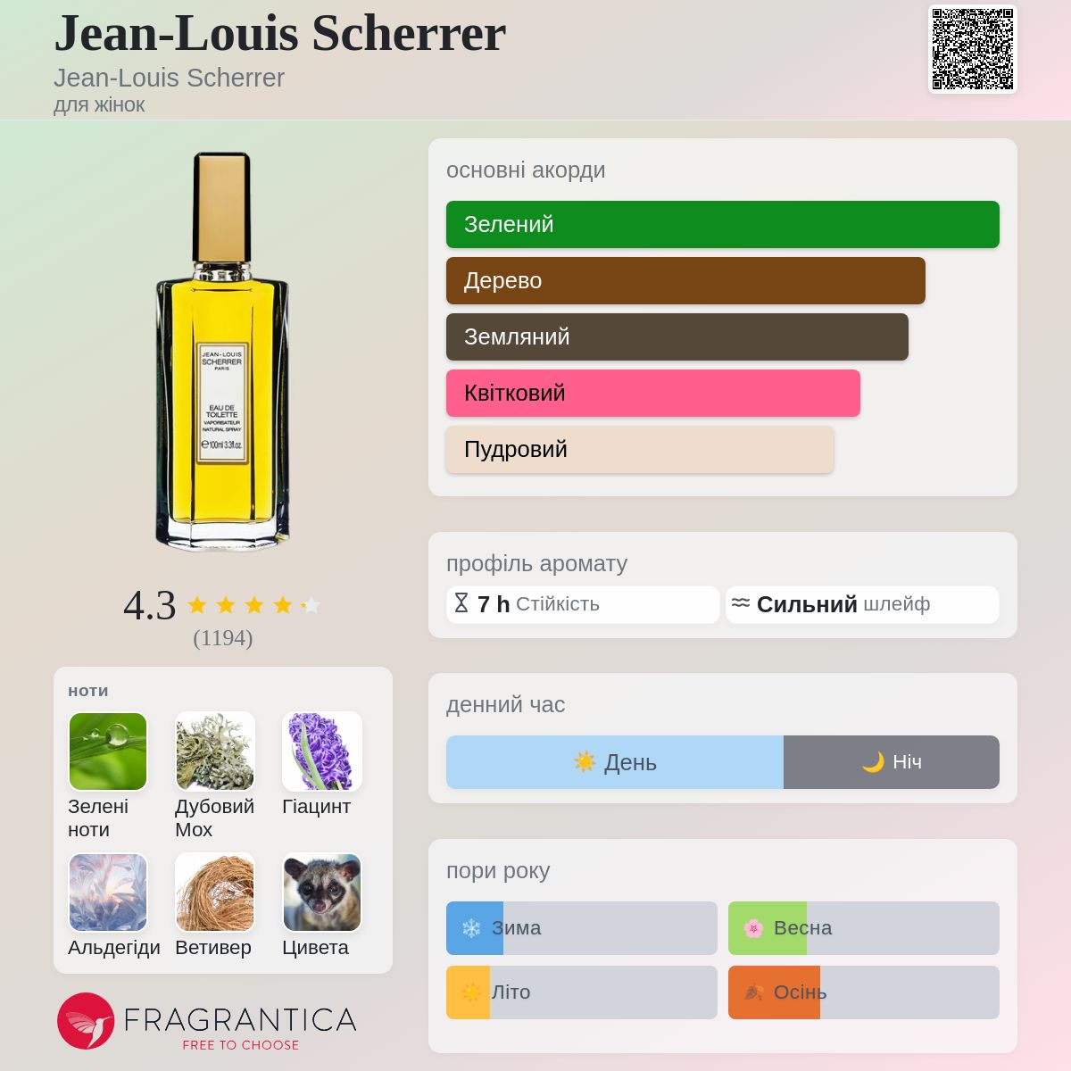 Jean-Louis Scherrer Jean-Louis Scherrer аромат - аромат для жінок 1979