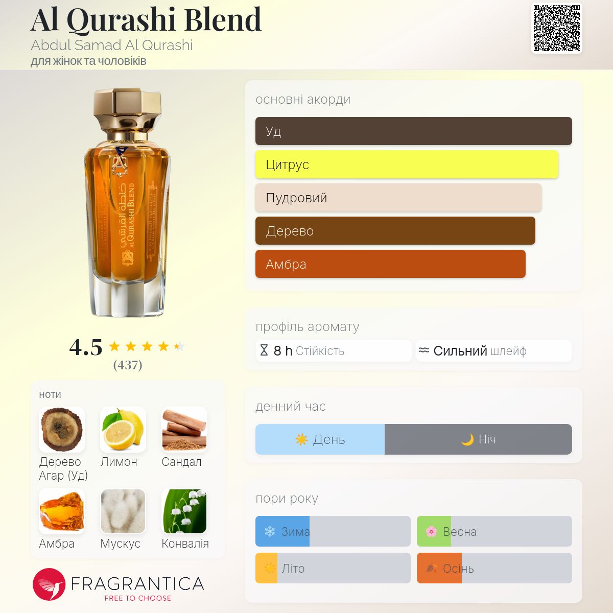 Al Qurashi Blend Abdul Samad Al Qurashi аромат - аромат для жінок