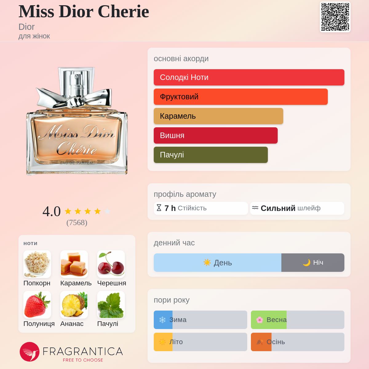 Miss Dior Cherie Dior аромат - аромат для жінок 2005